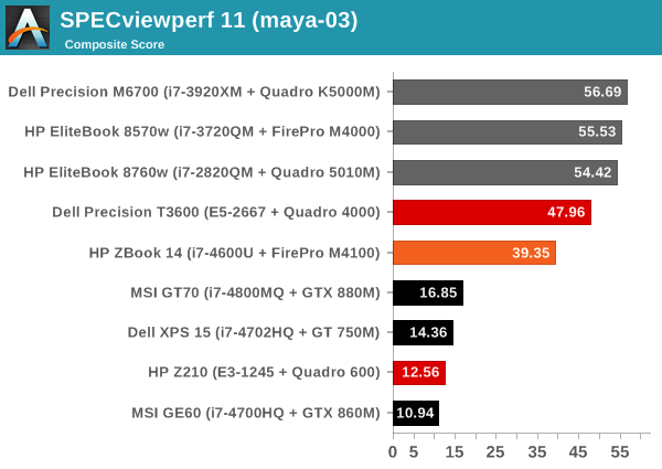 SPECviewperf 11 (maya-03)