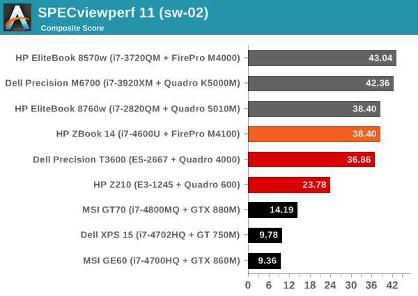 SPECviewperf 11 (sw-02)