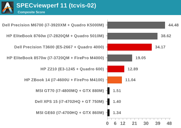 SPECviewperf 11 (tcvis-02)