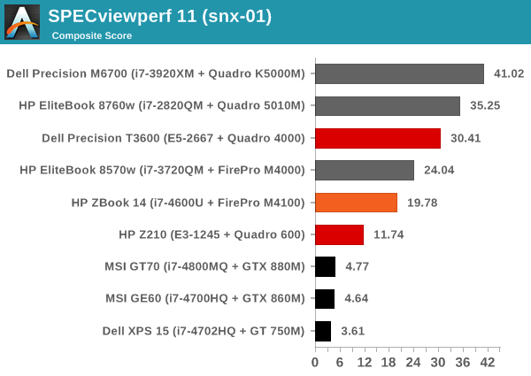 SPECviewperf 11 (snx-01)