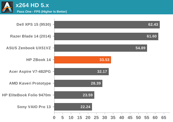 x264 HD 5.x