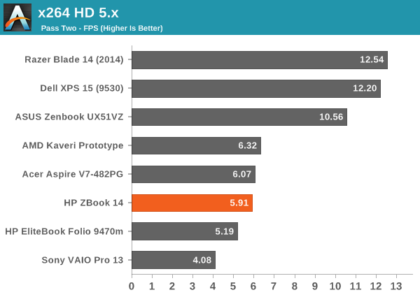 x264 HD 5.x