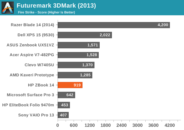 Futuremark 3DMark (2013)