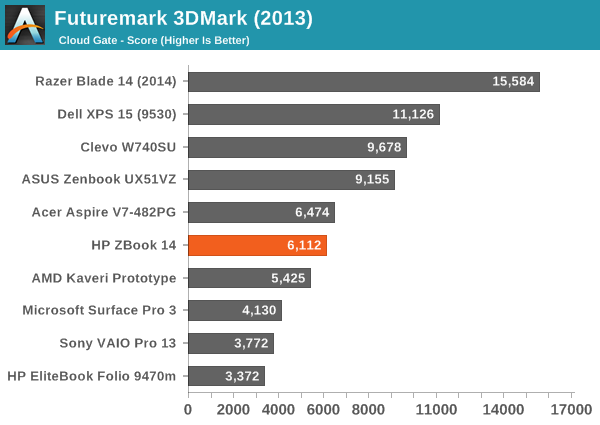 Futuremark 3DMark (2013)