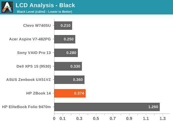 LCD Analysis - Black