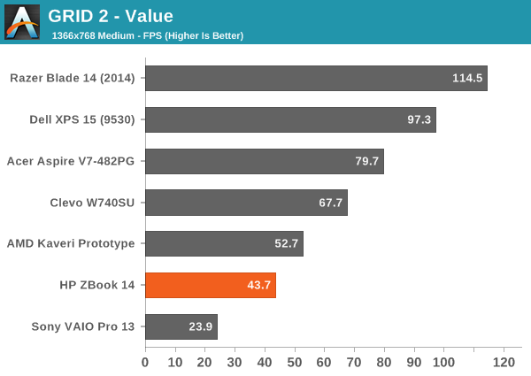 GRID 2 - Value