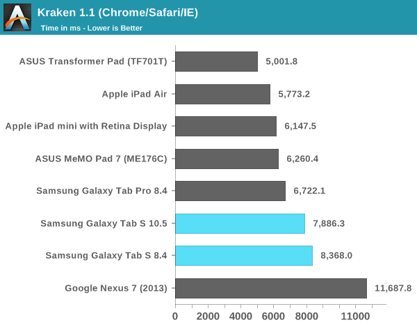 Kraken 1.1 (Chrome/Safari/IE)