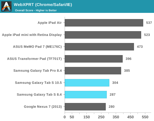 WebXPRT (Chrome/Safari/IE)