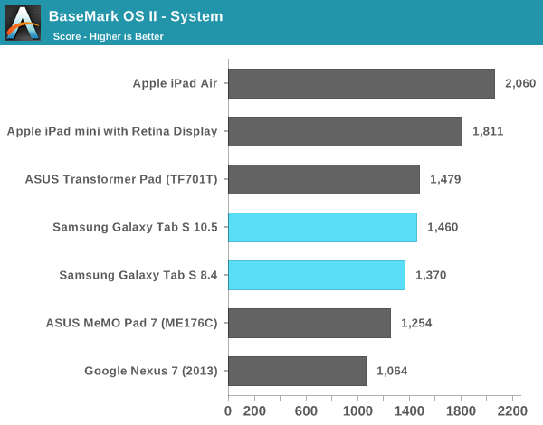 BaseMark OS II - System