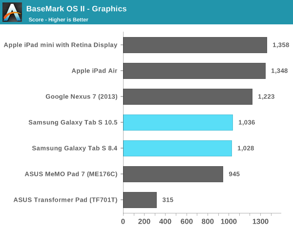 BaseMark OS II - Graphics