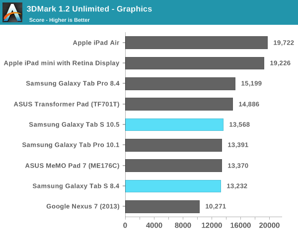 3DMark 1.2 Unlimited - Graphics