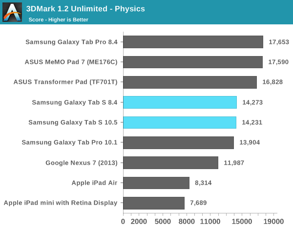 3DMark 1.2 Unlimited - Physics