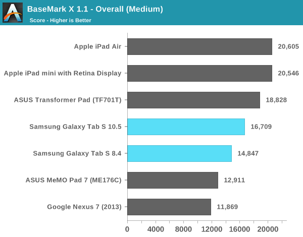 BaseMark X 1.1 - Overall (Medium)