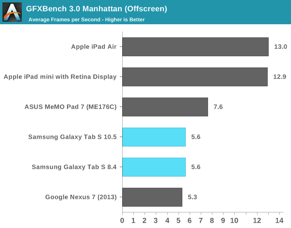 GFXBench 3.0 Manhattan (Offscreen)