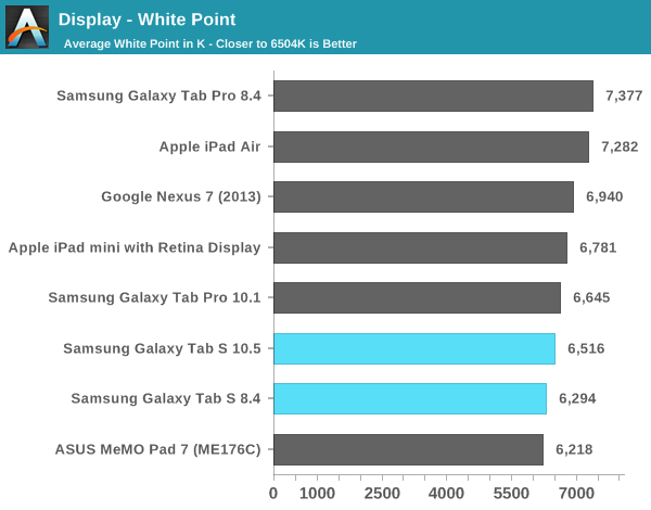 Display - White Point