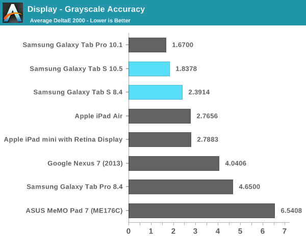 Display - Grayscale Accuracy