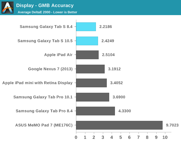 Display - GMB Accuracy