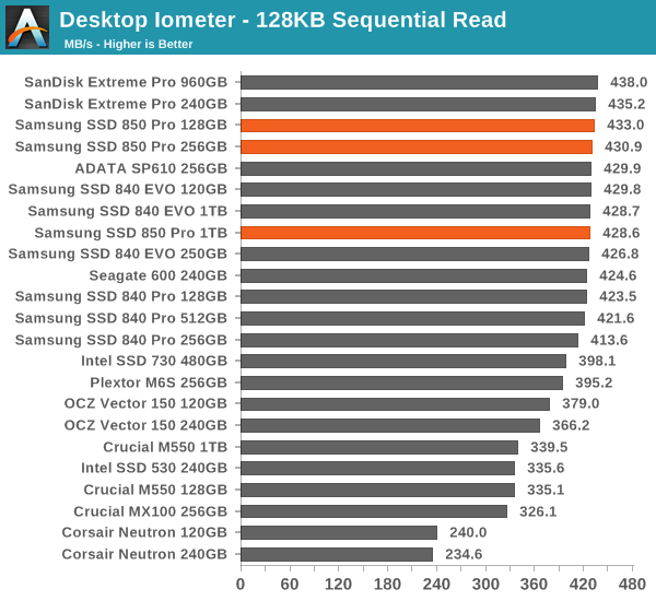 Desktop Iometer - 128KB Sequential Read