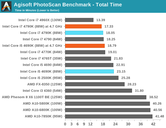 Cpu Benchmarks Devil S Canyon Review Intel Core I7 4790k And I5 4690k
