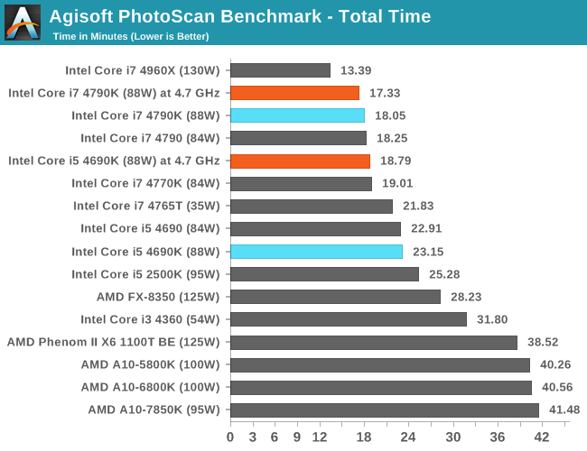 Test du Core i7 4790K, Devil's Canyon à 4 GHz - Page 5 sur 6 - GinjFo