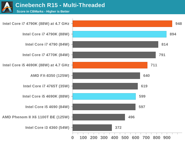 Cinebench R15 - Multi-Threaded