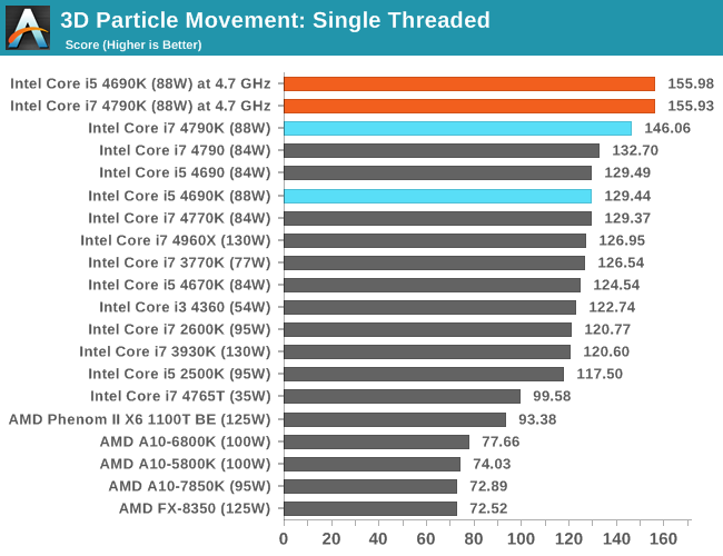 Сравнение процессоров i3 i5. Сравнить процессоры Intel Core i5. I7 4790k 5ghz. Таблица мощности процессоров Intel Core i5. Процессоры Intel Core i5 таблица сравнения производительности.