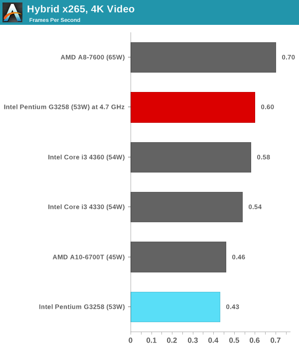 Hybrid x265, 4K Video