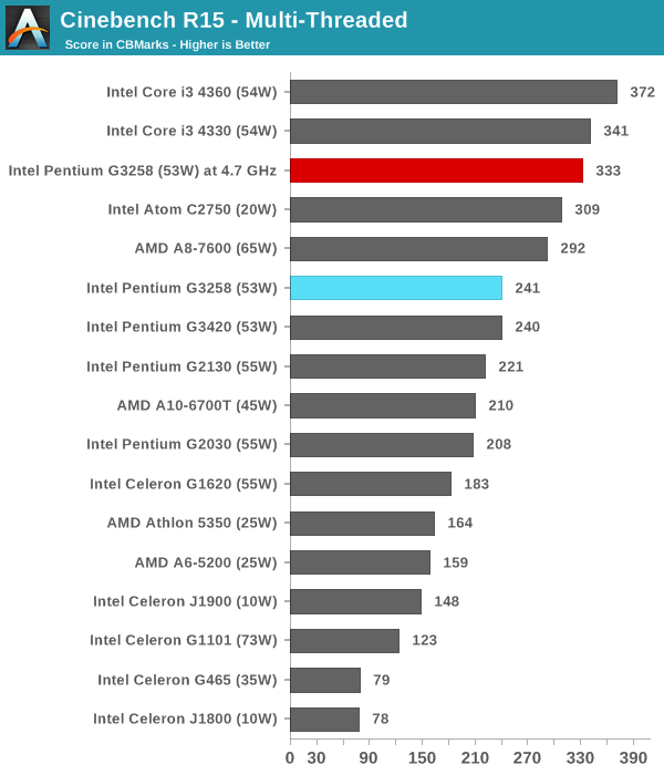 single core benchmark cpu