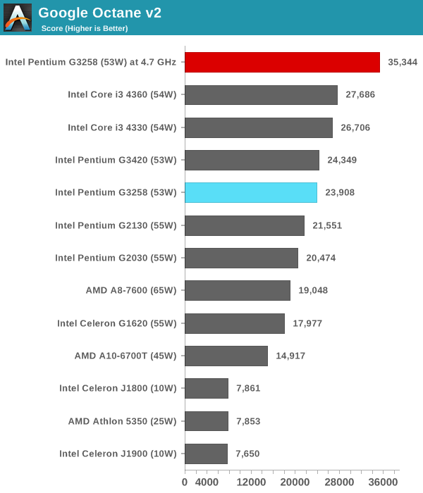 intel s cpu overclockabl