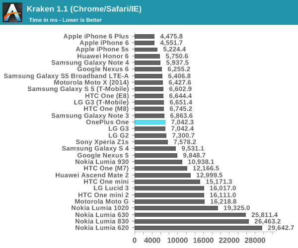 Kraken 1.1 (Chrome/Safari/IE)