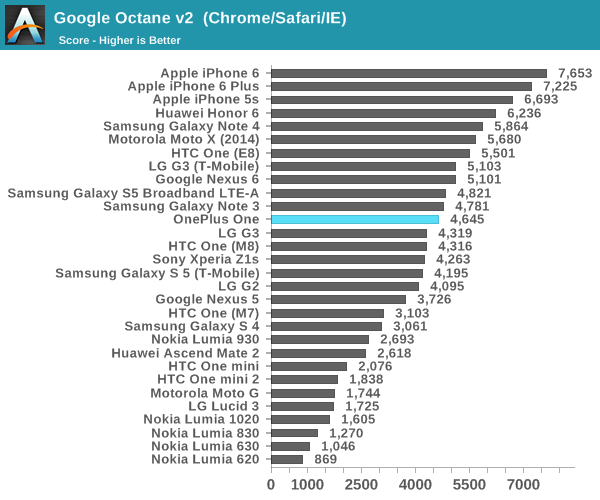 Google Octane v2  (Chrome/Safari/IE)