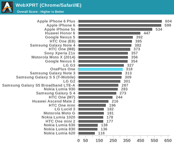 WebXPRT (Chrome/Safari/IE)