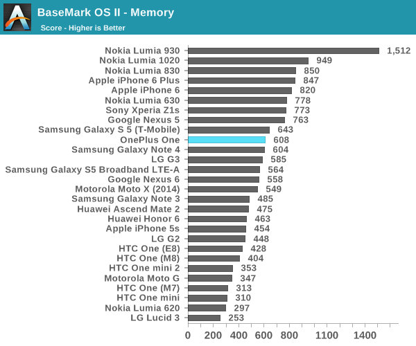 BaseMark OS II - Memory