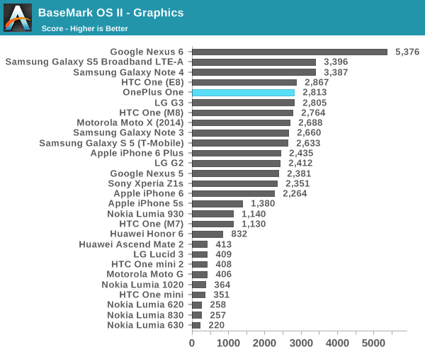 BaseMark OS II - Graphics