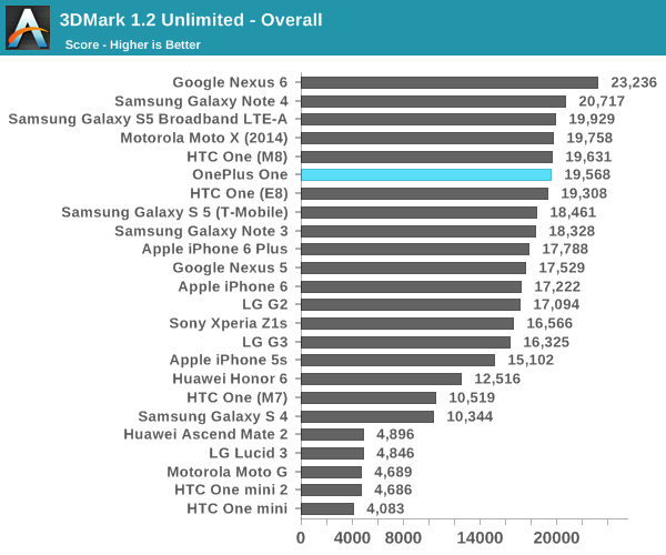 3DMark 1.2 Unlimited - Overall