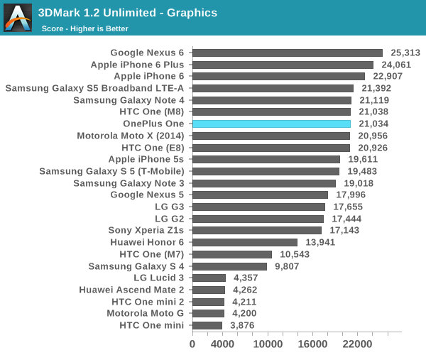 3DMark 1.2 Unlimited - Graphics