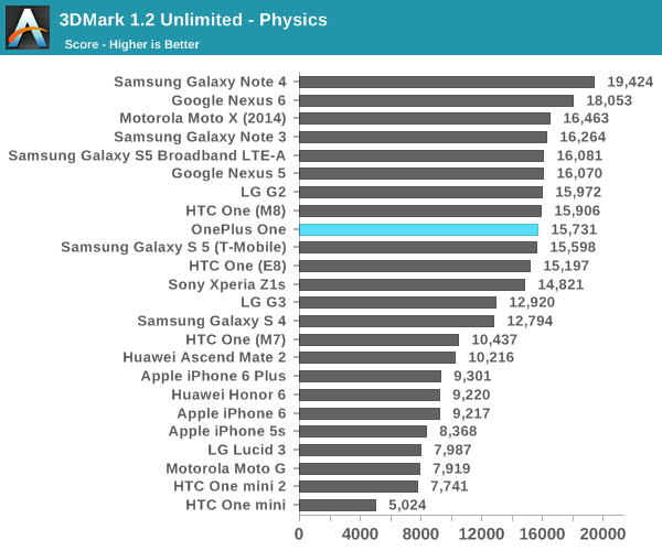 3DMark 1.2 Unlimited - Physics