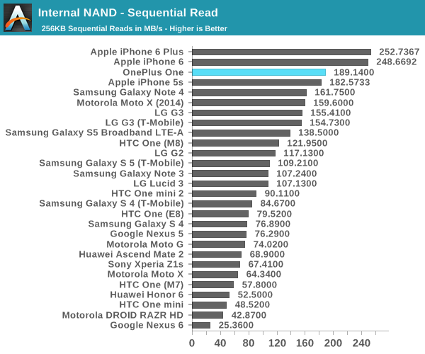 Internal NAND - Sequential Read