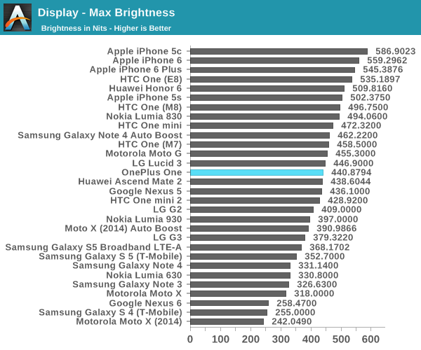 smartphone display comparison