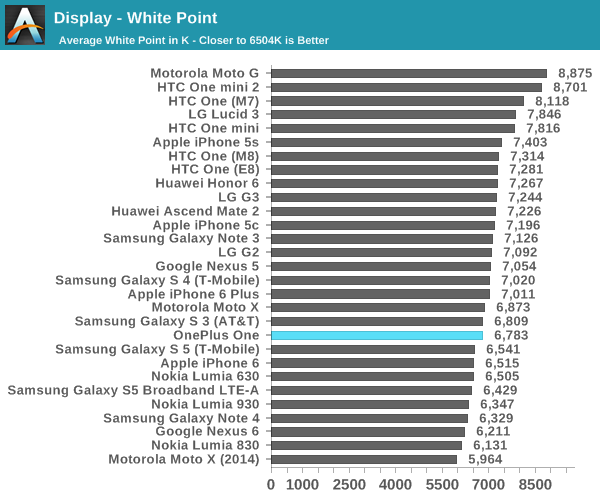 Display - White Point