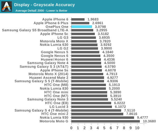 Display - Grayscale Accuracy