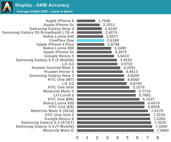 Display - GMB Accuracy