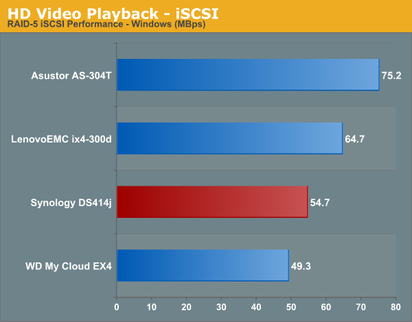 HD Video Playback - iSCSI