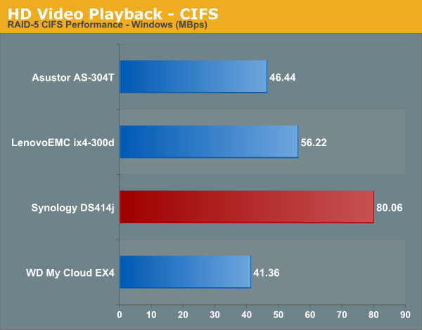 HD Video Playback - CIFS