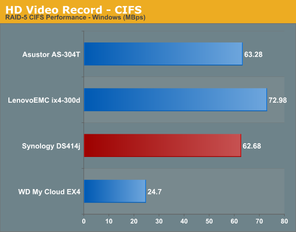 HD Video Record - CIFS