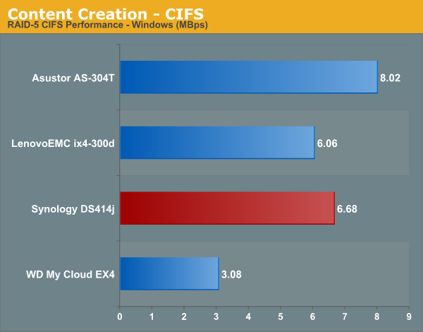 Content Creation - CIFS