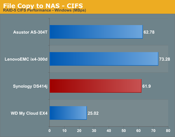 File Copy to NAS - CIFS