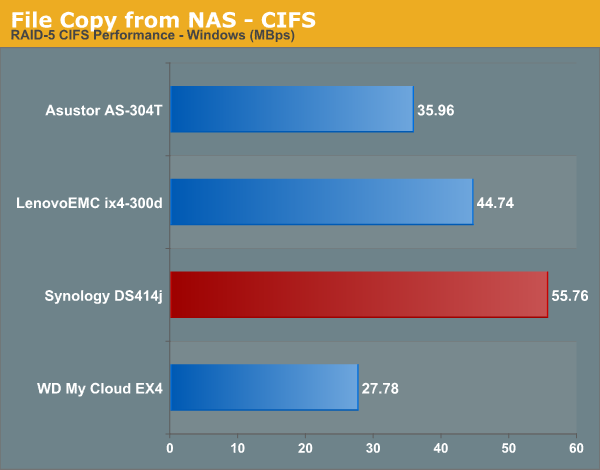 File Copy from NAS - CIFS