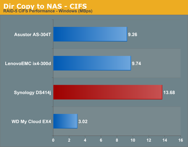 Dir Copy to NAS - CIFS