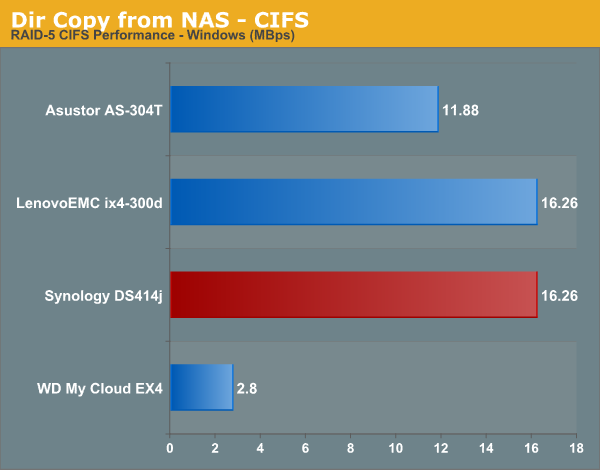 freenas cifs permissions